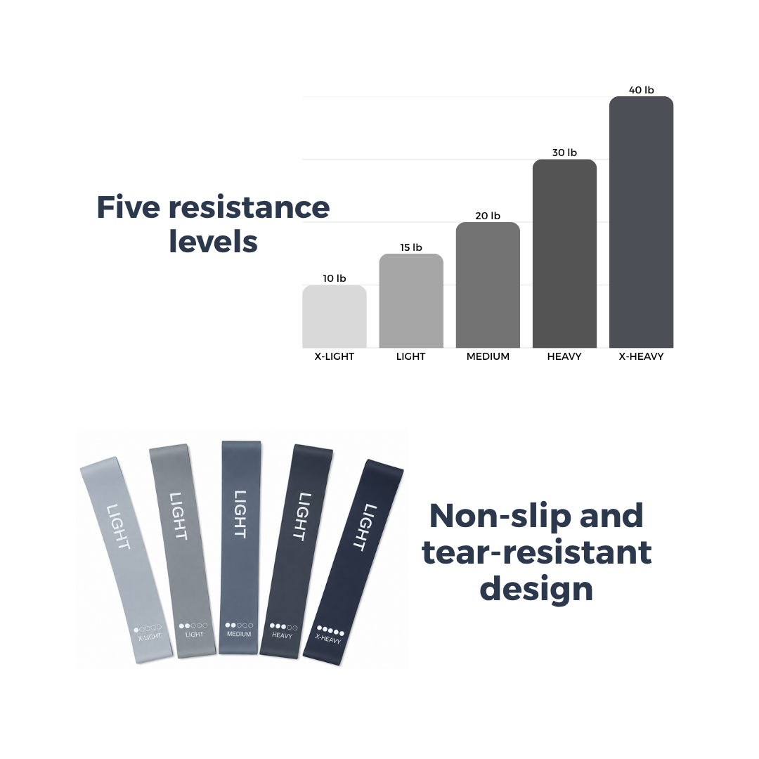 5 Resistance Bands